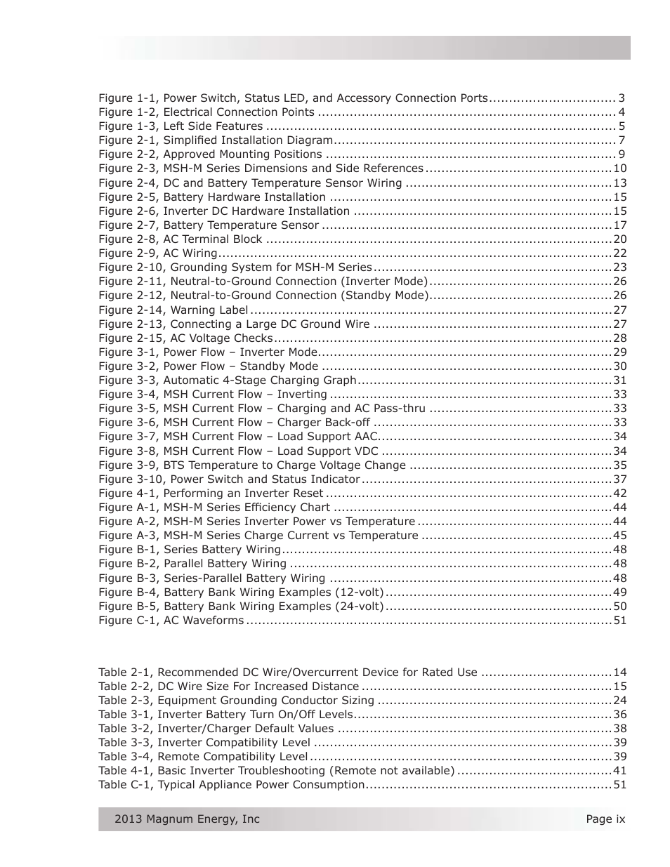 List of figures, List of tables | Magnum Energy MSH-M Series User Manual | Page 9 / 64