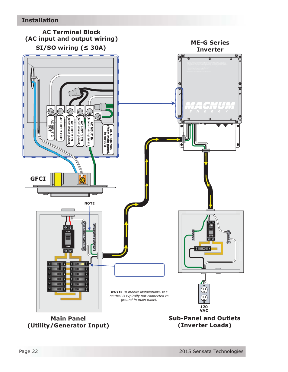 Ac terminal block (ac input and output wiring), Gfci | Magnum Energy ME-G Series User Manual | Page 31 / 62