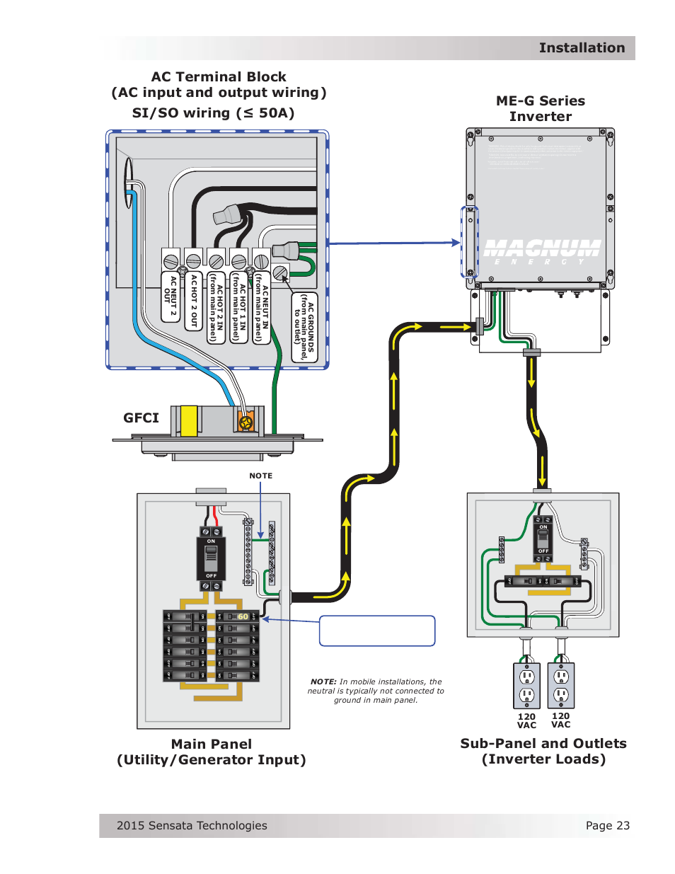 Ac terminal block (ac input and output wiring), Gfci | Magnum Energy ME-G Series User Manual | Page 32 / 62