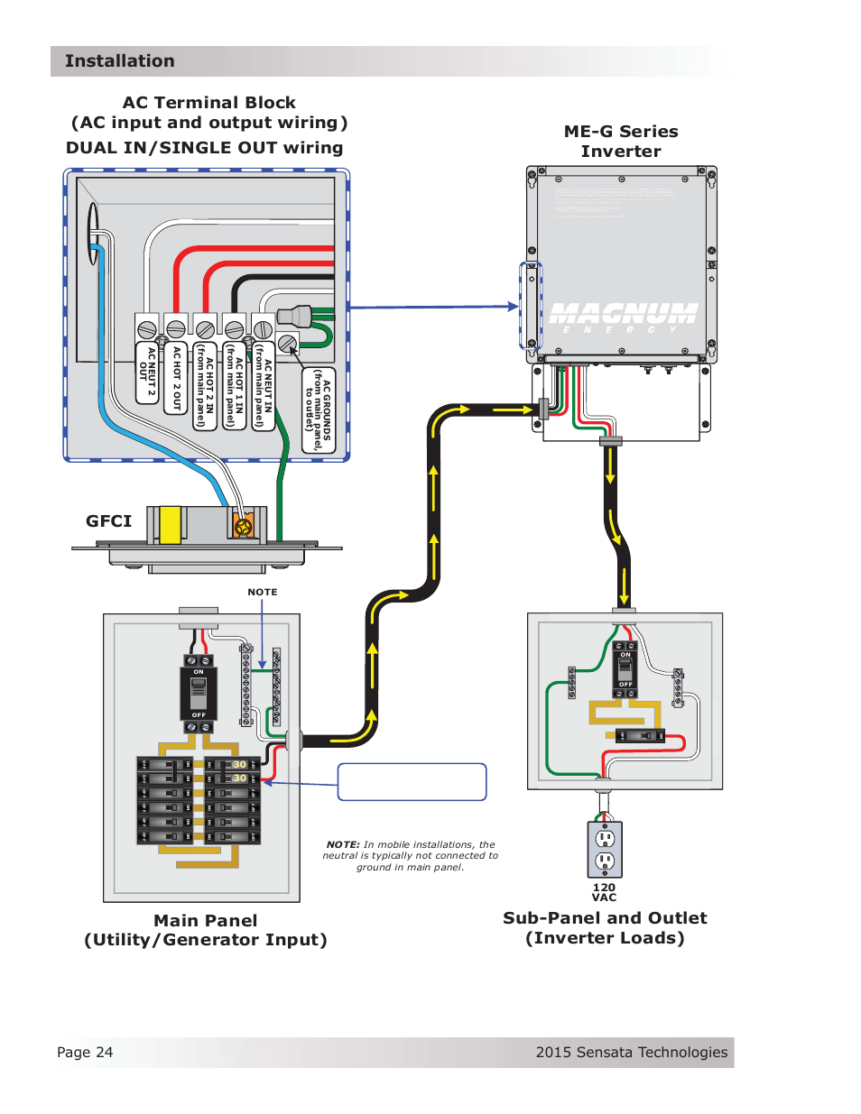 Installation, Ac terminal block (ac input and output wiring), Me-g series inverter | Gfci | Magnum Energy ME-G Series User Manual | Page 33 / 62