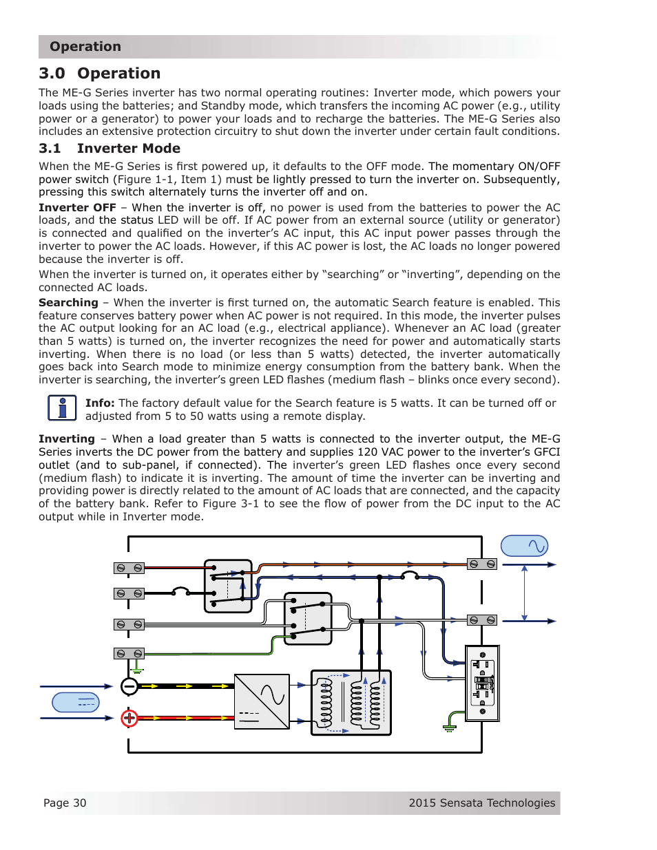 0 operation, 1 inverter mode, Operation | Magnum Energy ME-G Series User Manual | Page 39 / 62