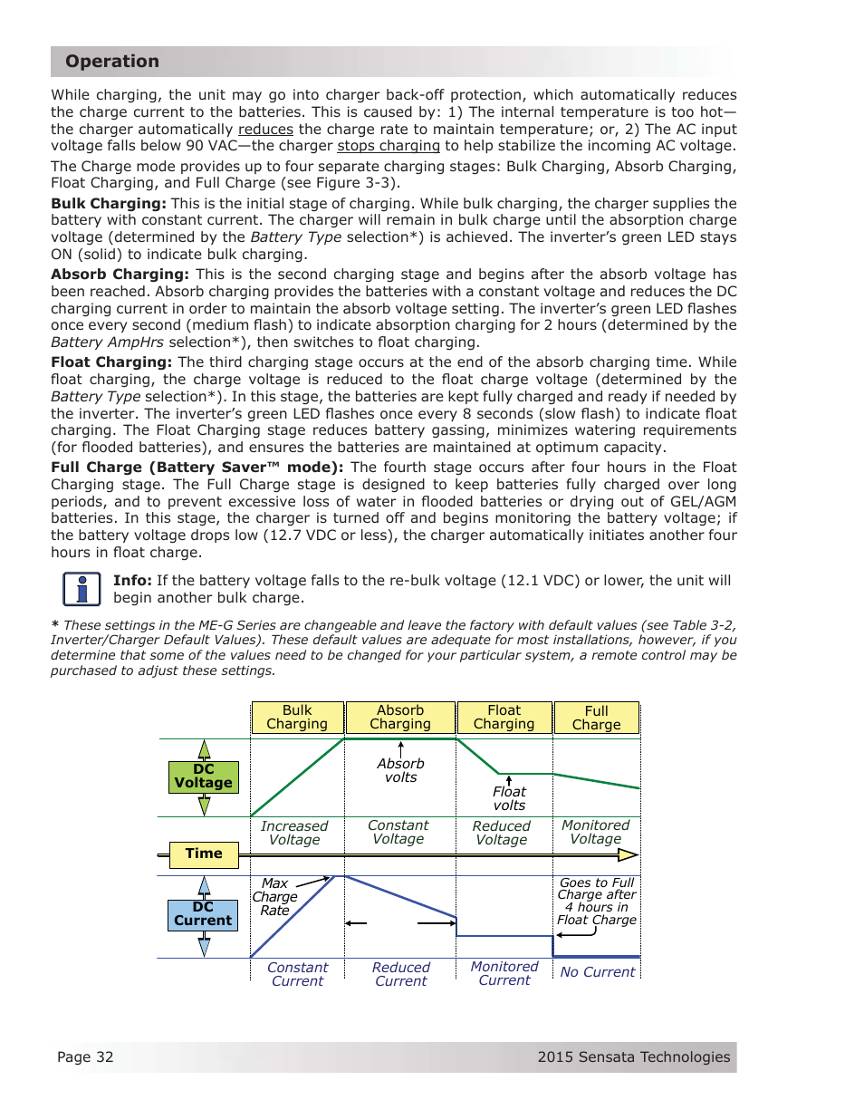 Magnum Energy ME-G Series User Manual | Page 41 / 62