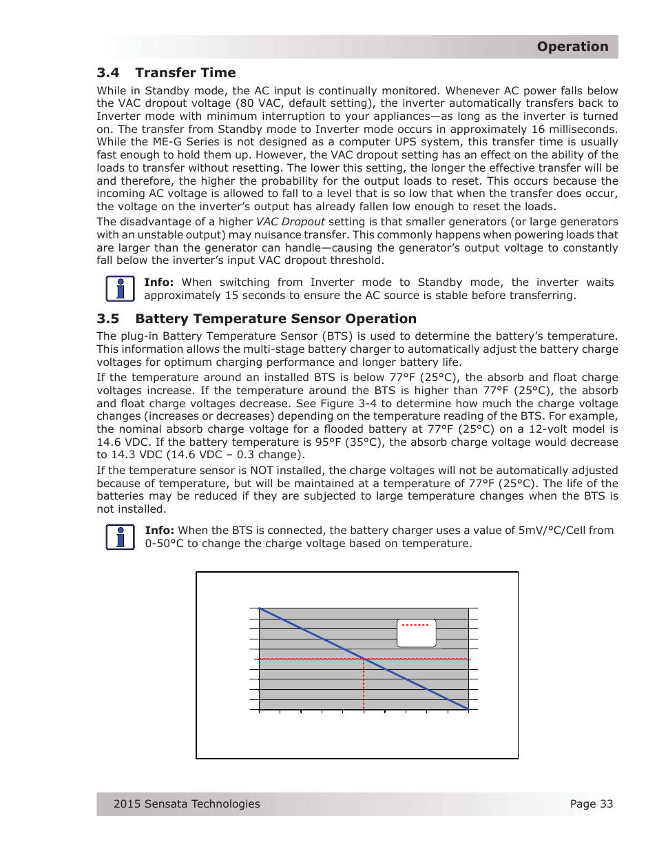 4 transfer time, 5 battery temperature sensor operation, Operation 3.4 transfer time | Temperature compensation using bts | Magnum Energy ME-G Series User Manual | Page 42 / 62