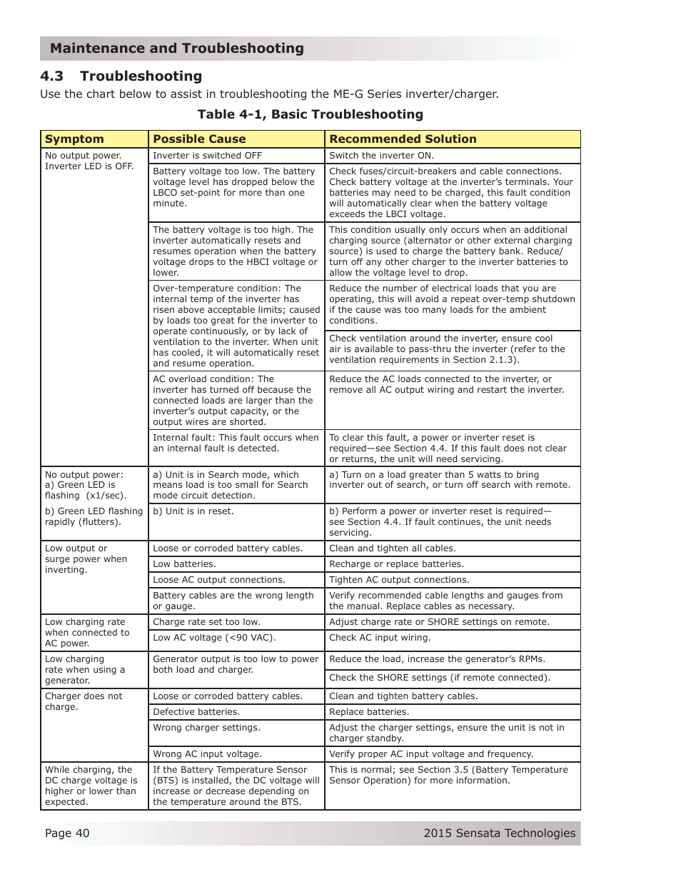 3 troubleshooting, Table 4-1, basic troubleshooting | Magnum Energy ME-G Series User Manual | Page 49 / 62