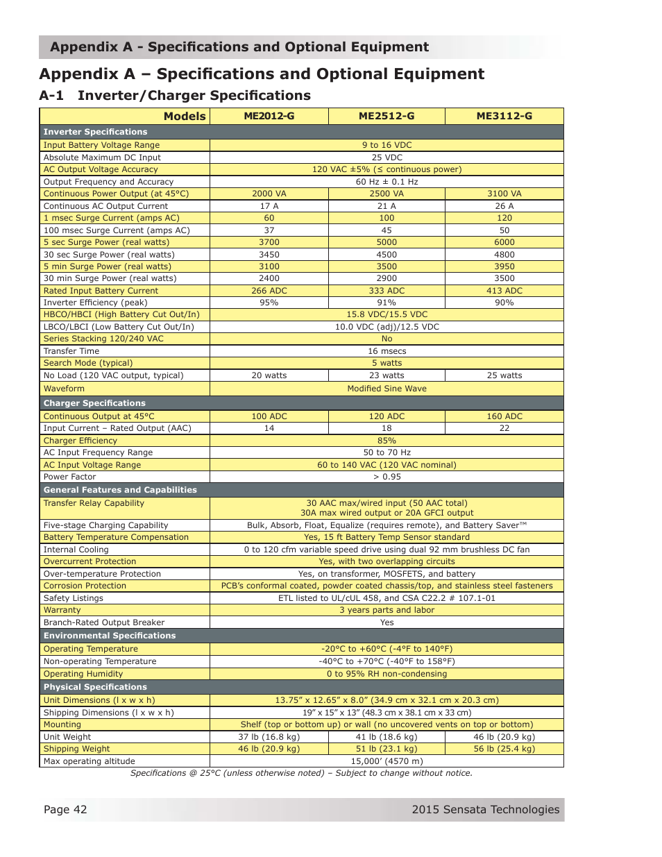 Appendix a – specifications and optional equipment, A-1 inverter/charger specifications, A-1 inverter/charger specifi cations | Models | Magnum Energy ME-G Series User Manual | Page 51 / 62