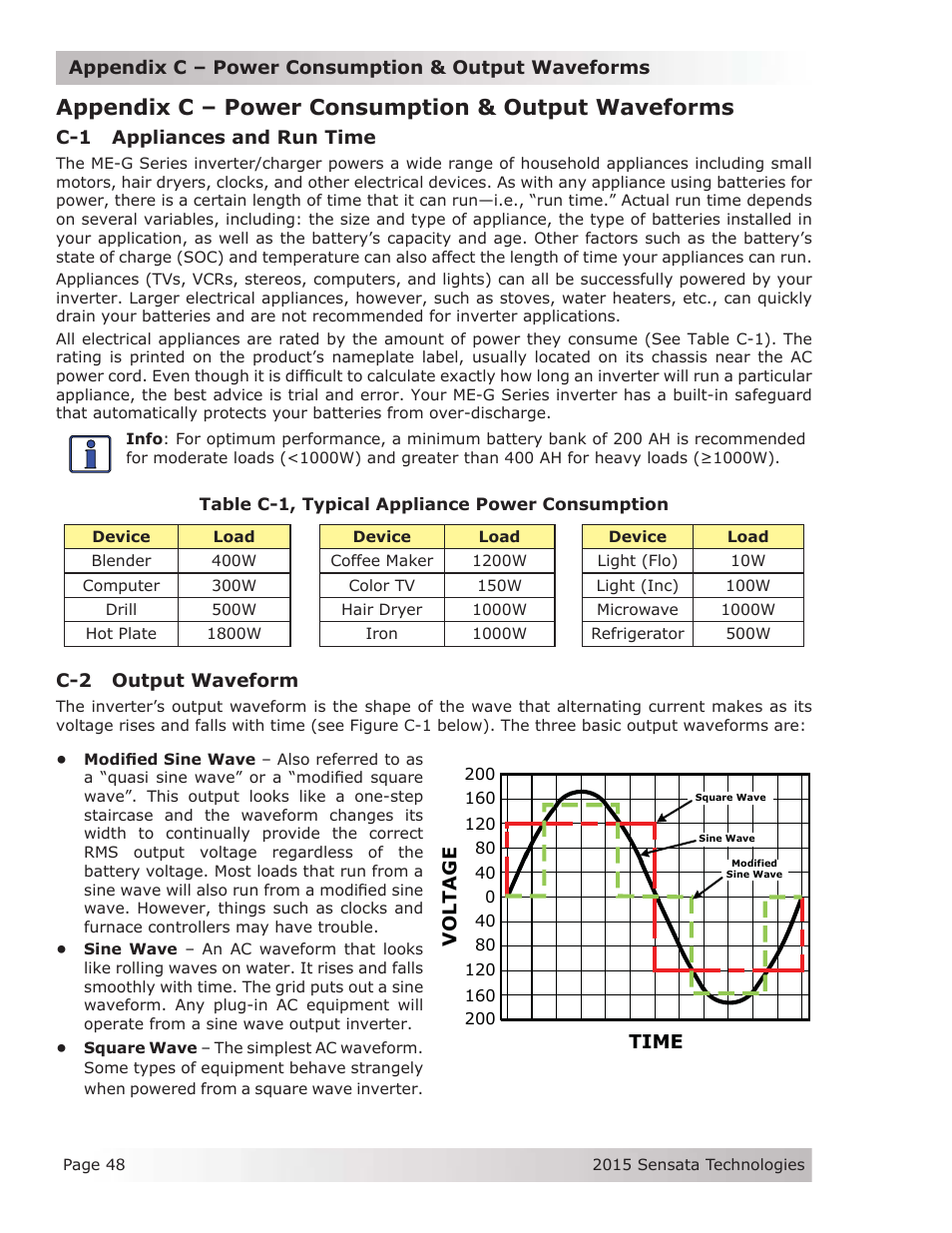 Appendix c – power consumption & output waveforms, C-1 appliances and run time, C-2 output waveform | Time voltage | Magnum Energy ME-G Series User Manual | Page 57 / 62