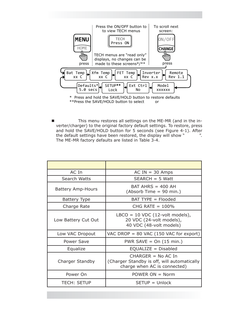 Menu, 0 setup | Magnum Energy ME-MR Remote User Manual | Page 23 / 47