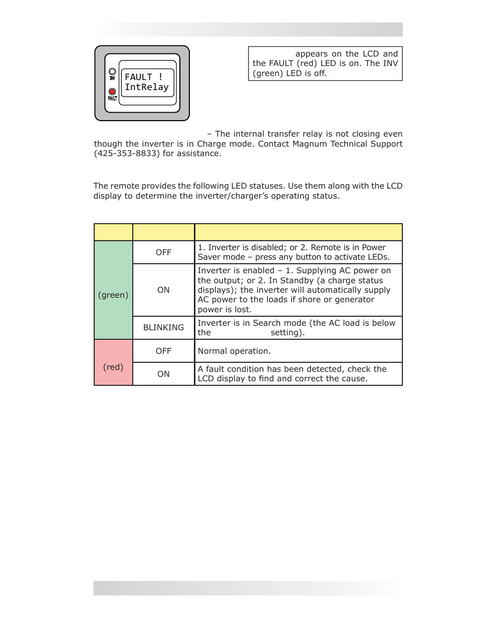 4 led indicator guide, 0 operation | Magnum Energy ME-MR Remote User Manual | Page 41 / 47