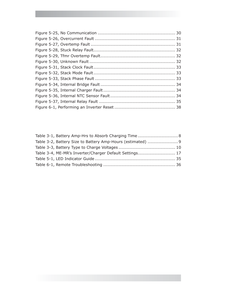 List of tables | Magnum Energy ME-MR Remote User Manual | Page 6 / 47
