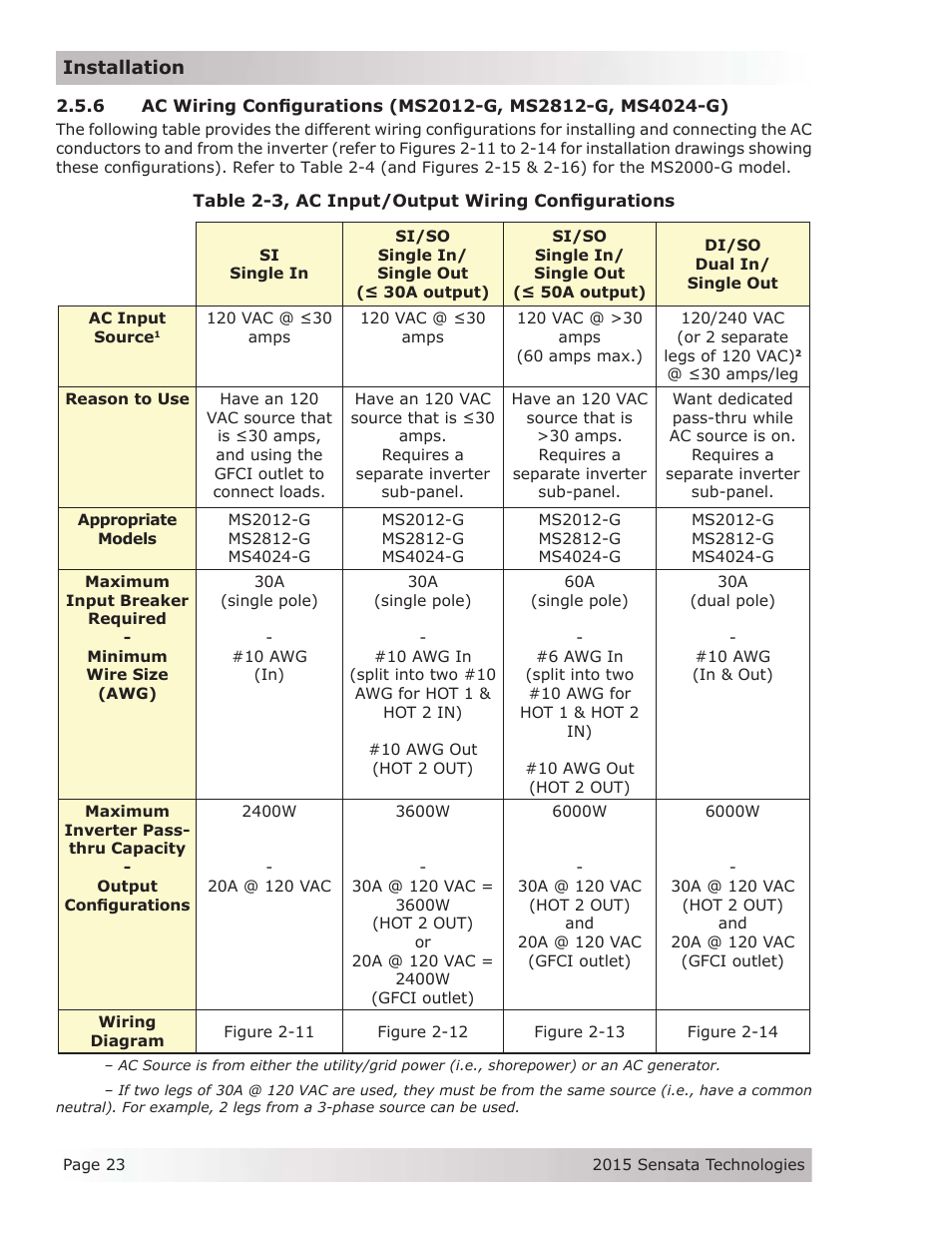 Magnum Energy MS-G Series User Manual | Page 31 / 74