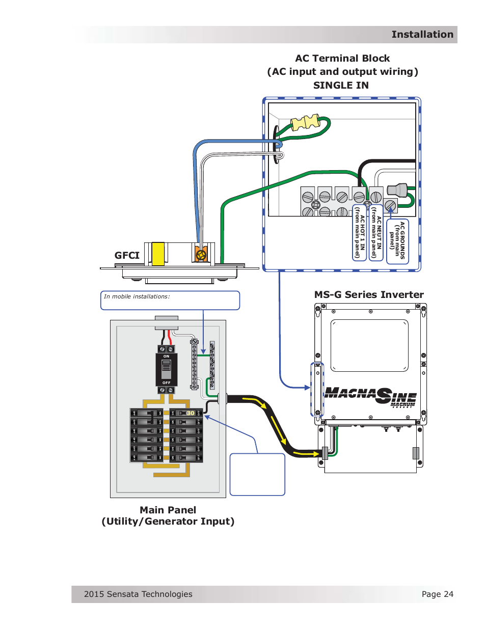 Gfci | Magnum Energy MS-G Series User Manual | Page 32 / 74