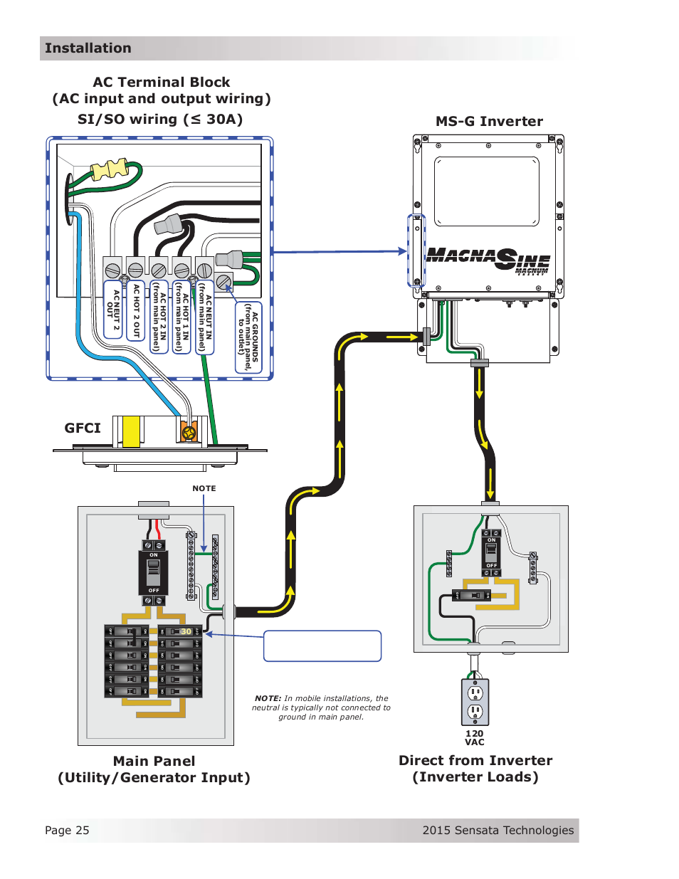 Ac terminal block (ac input and output wiring), Gfci | Magnum Energy MS-G Series User Manual | Page 33 / 74