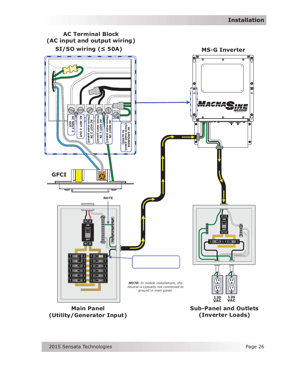 Installation, Gfci | Magnum Energy MS-G Series User Manual | Page 34 / 74