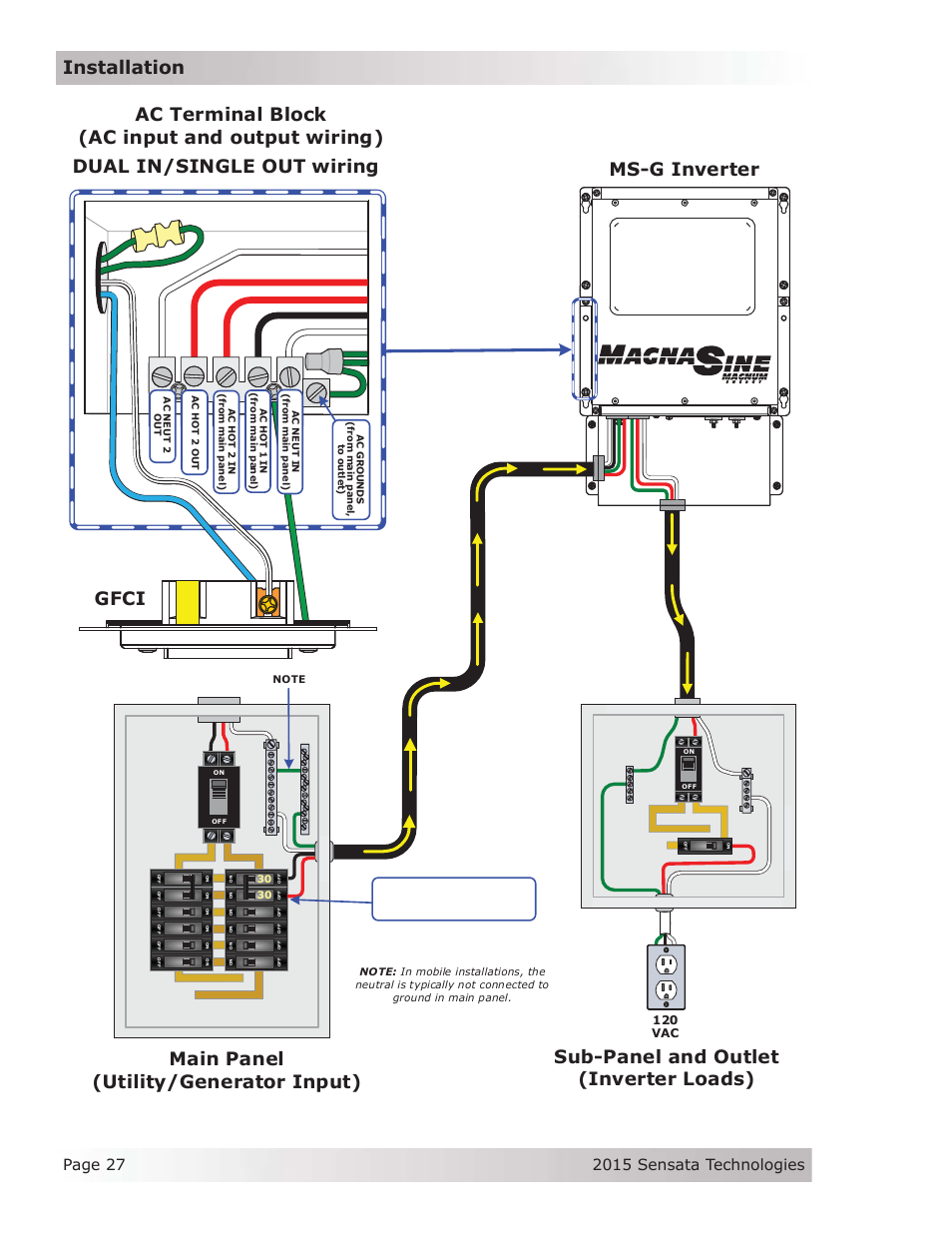 Installation, Ac terminal block (ac input and output wiring), Ms-g inverter | Gfci | Magnum Energy MS-G Series User Manual | Page 35 / 74