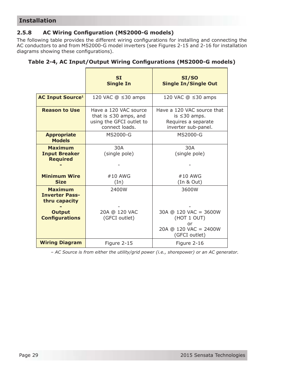 8 ac wiring configuration (ms2000-g models) | Magnum Energy MS-G Series User Manual | Page 37 / 74