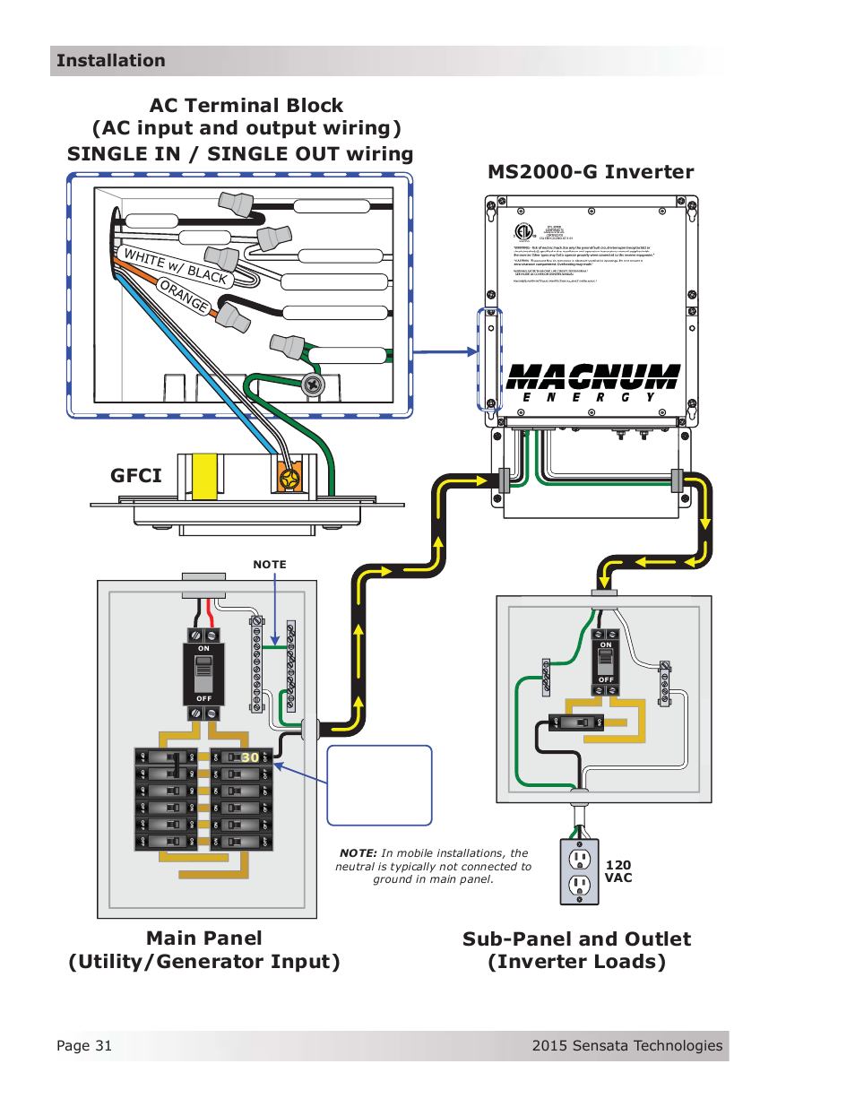 Gfci, Installation, 120 vac | Magnum Energy MS-G Series User Manual | Page 39 / 74