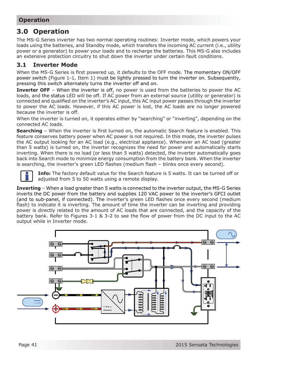 0 operation, 1 inverter mode, Operation | Magnum Energy MS-G Series User Manual | Page 49 / 74