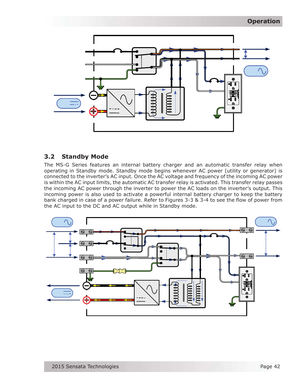 2 standby mode, Operation 3.2 standby mode | Magnum Energy MS-G Series User Manual | Page 50 / 74