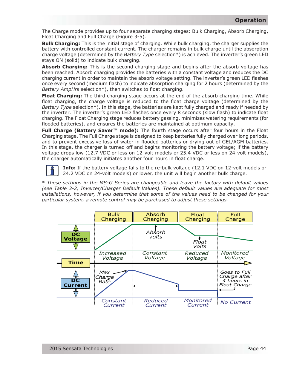 Magnum Energy MS-G Series User Manual | Page 52 / 74