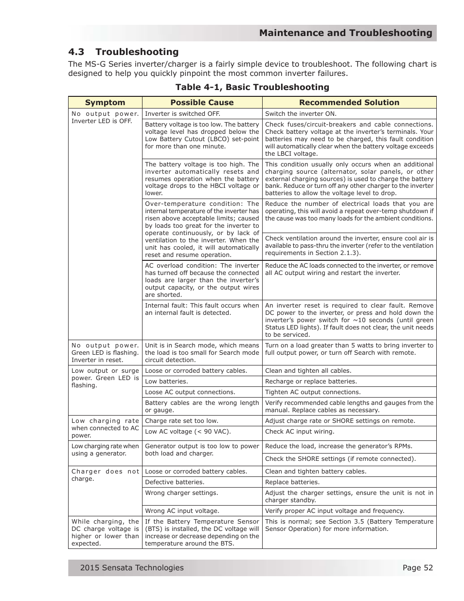 3 troubleshooting, Table 4-1, basic troubleshooting | Magnum Energy MS-G Series User Manual | Page 60 / 74