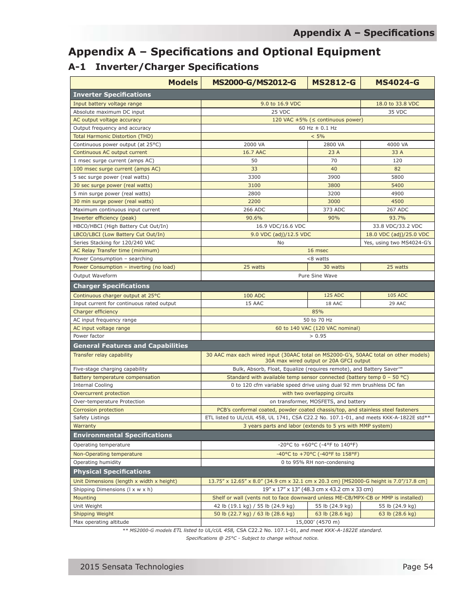Appendix a – specifications and optional equipment, A-1 inverter/charger specifications, Appendix a – specifi cations | A-1 inverter/charger specifi cations | Magnum Energy MS-G Series User Manual | Page 62 / 74