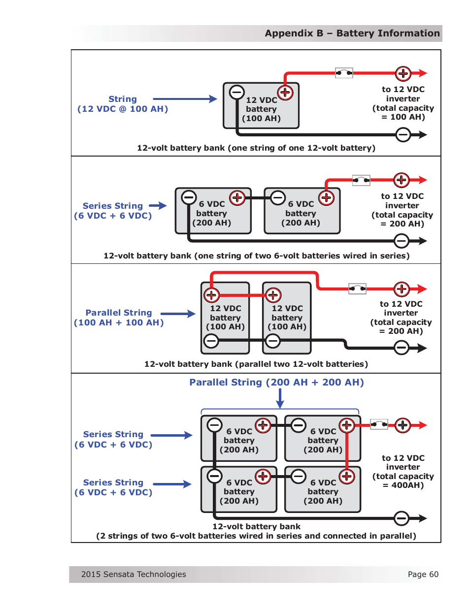 Magnum Energy MS-G Series User Manual | Page 68 / 74