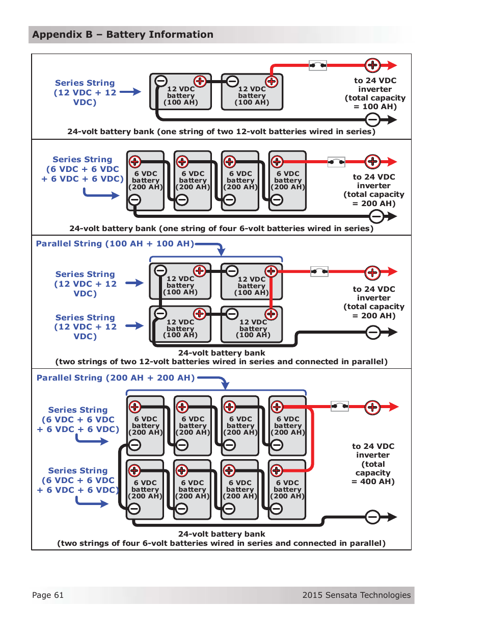 Appendix b – battery information, Figure b-5, battery bank wiring examples (24-volt) | Magnum Energy MS-G Series User Manual | Page 69 / 74