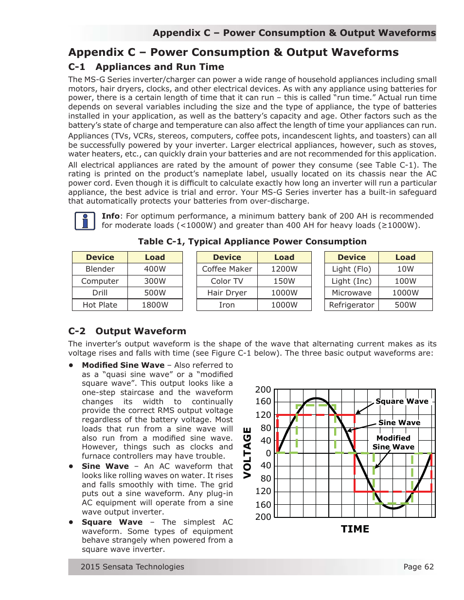 Appendix c – power consumption & output waveforms, C-1 appliances and run time, C-2 output waveform | Time voltage | Magnum Energy MS-G Series User Manual | Page 70 / 74