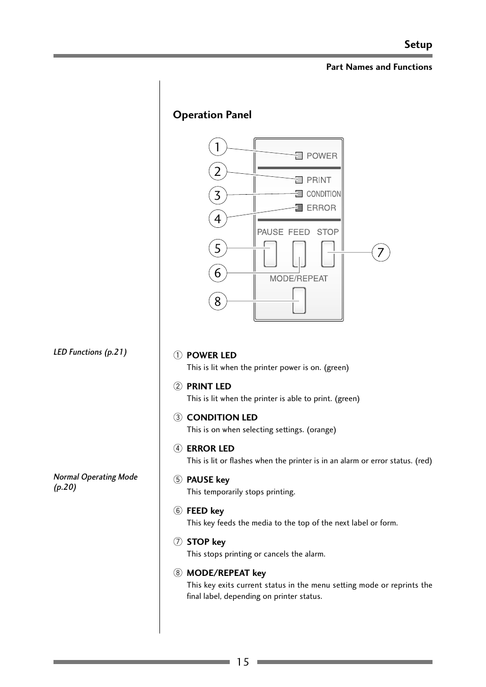 Operation panel | Citizen Systems Citizen CLP 621 CLP-621 User Manual | Page 15 / 60