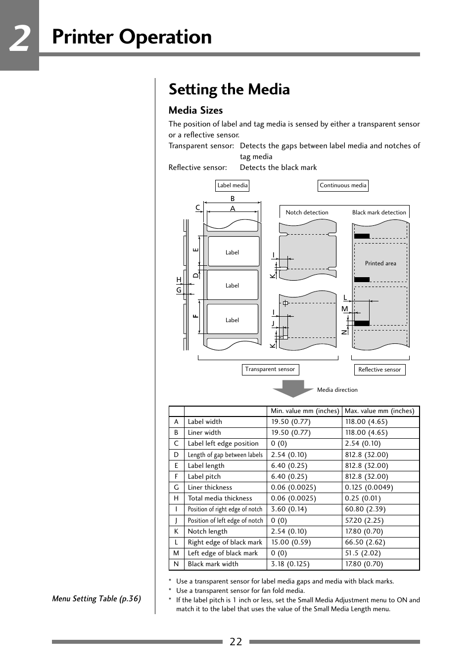 Setting the media, Media sizes, Printer operation | Citizen Systems Citizen CLP 621 CLP-621 User Manual | Page 22 / 60