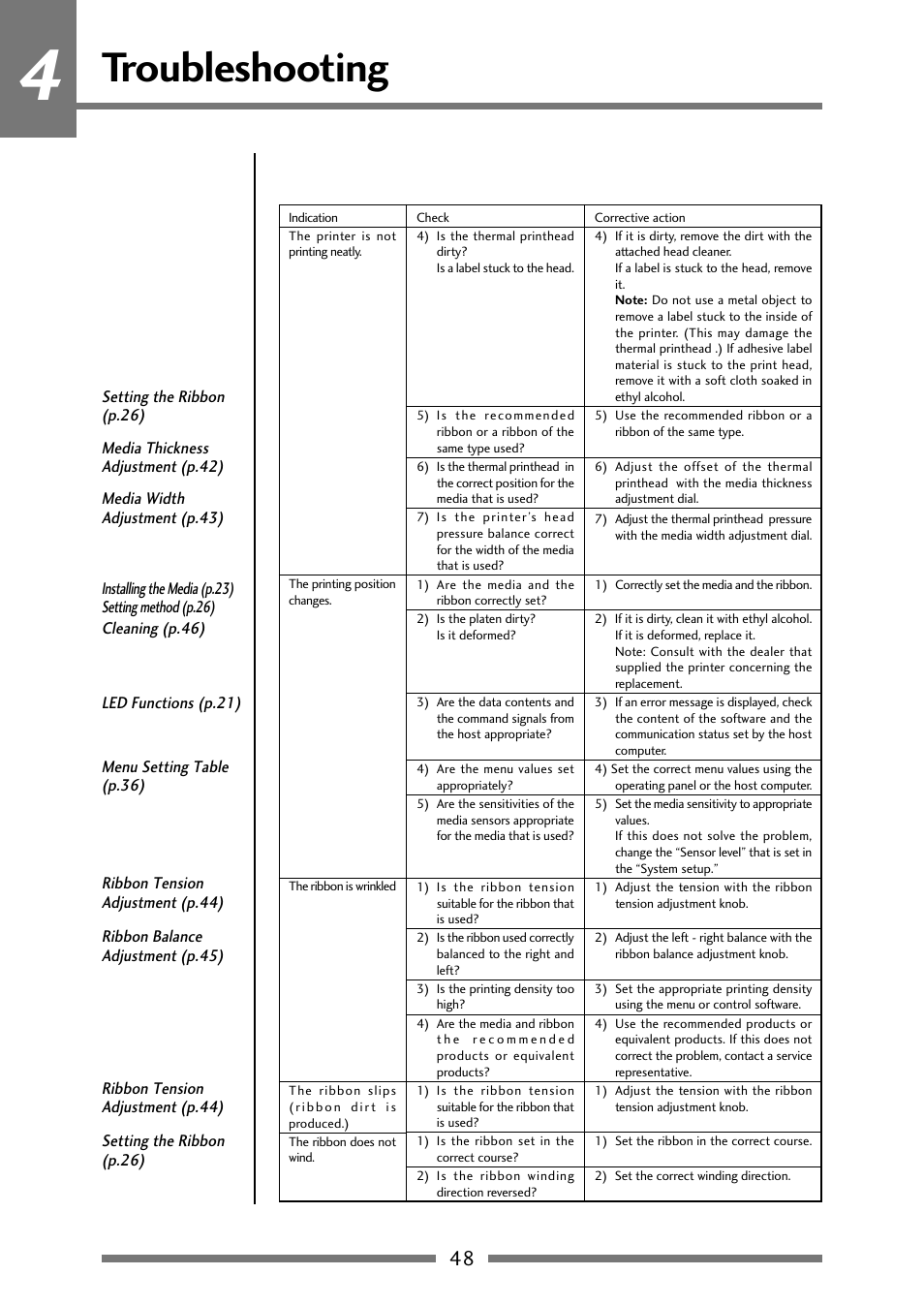 Troubleshooting | Citizen Systems Citizen CLP 621 CLP-621 User Manual | Page 48 / 60