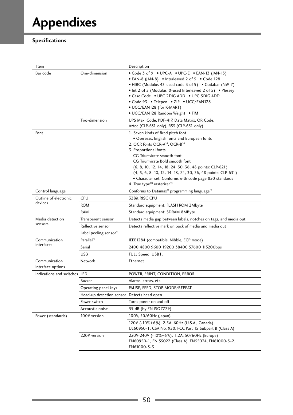 Appendixes, Specifications | Citizen Systems Citizen CLP 621 CLP-621 User Manual | Page 50 / 60