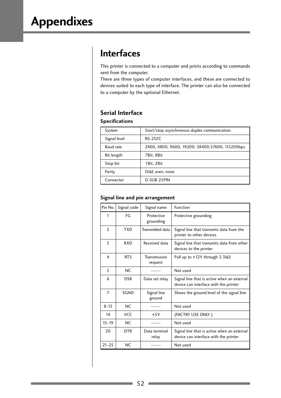 Interfaces, Serial interface, Serial interface (p.52) | Appendixes | Citizen Systems Citizen CLP 621 CLP-621 User Manual | Page 52 / 60