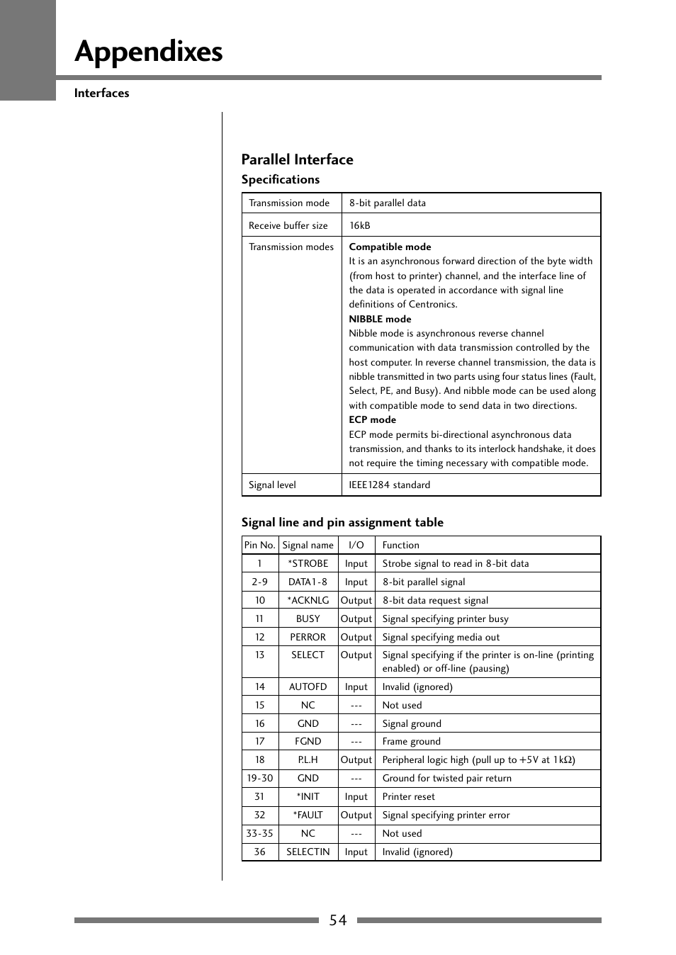 Parallel interface, Parallel interface (p.54), Appendixes | 54 parallel interface | Citizen Systems Citizen CLP 621 CLP-621 User Manual | Page 54 / 60