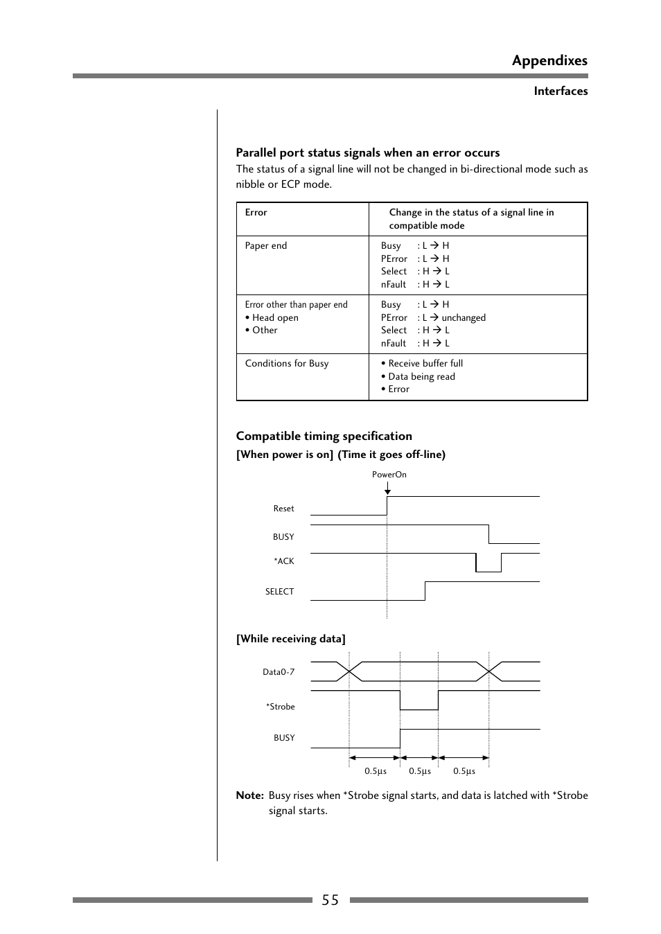 55 appendixes, Interfaces, Parallel port status signals when an error occurs | Compatible timing specification | Citizen Systems Citizen CLP 621 CLP-621 User Manual | Page 55 / 60