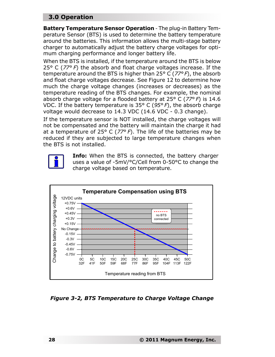 0 operation, Temperature compensation using bts, Battery temperature sensor operation | 2011 magnum energy, inc | Magnum Energy MMS-E Series User Manual | Page 35 / 51