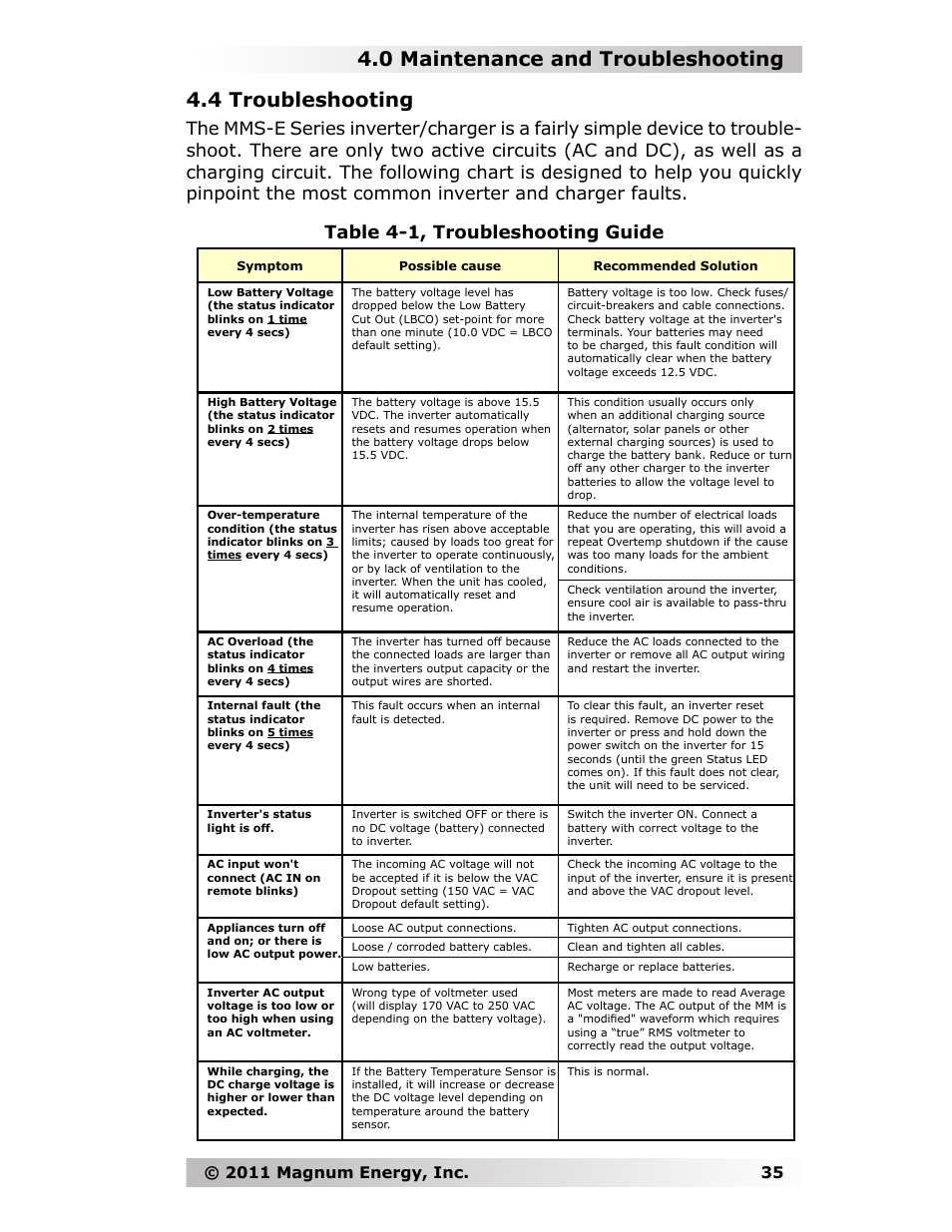 0 maintenance and troubleshooting, 4 troubleshooting, 2011 magnum energy, inc | Magnum Energy MMS-E Series User Manual | Page 42 / 51