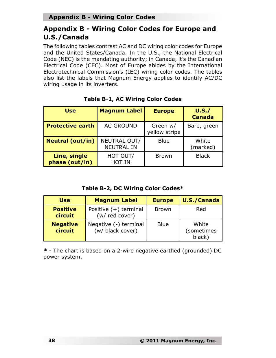 Magnum Energy MMS-E Series User Manual | Page 45 / 51