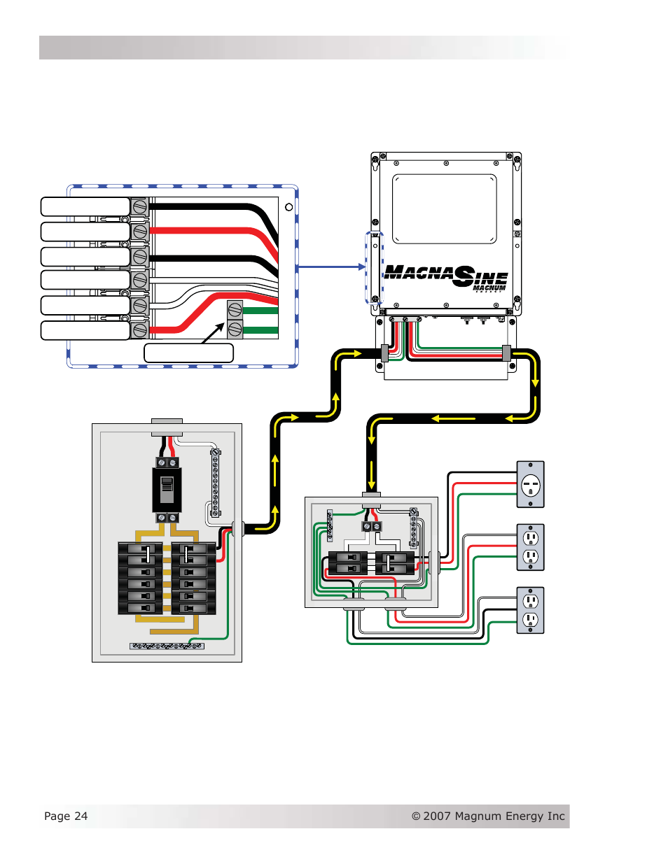 Installation, M ain p an el (u tility /gen erato r in p u t), Figure 2-13, ac wiring | Magnum Energy MS-AEJ Series User Manual | Page 30 / 52