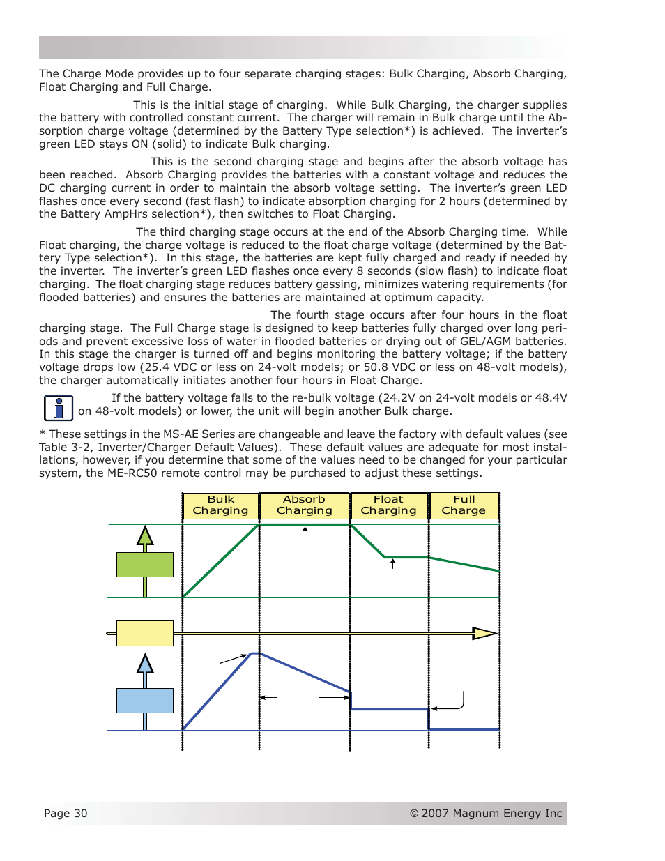 Operation | Magnum Energy MS-AEJ Series User Manual | Page 36 / 52