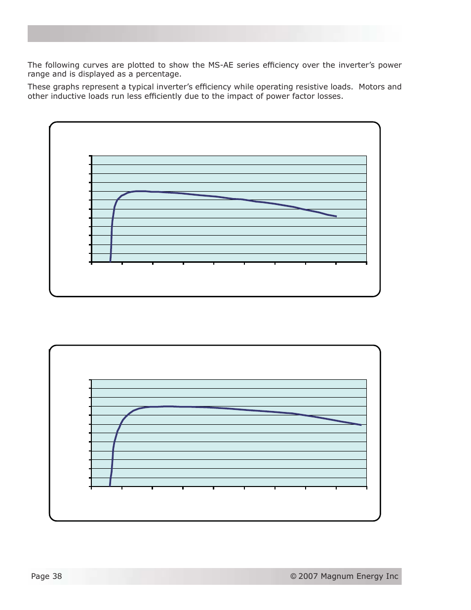 Specifi cations | Magnum Energy MS-AEJ Series User Manual | Page 44 / 52