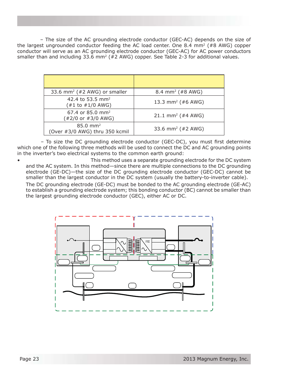 Installation | Magnum Energy MS-PE Series User Manual | Page 30 / 64