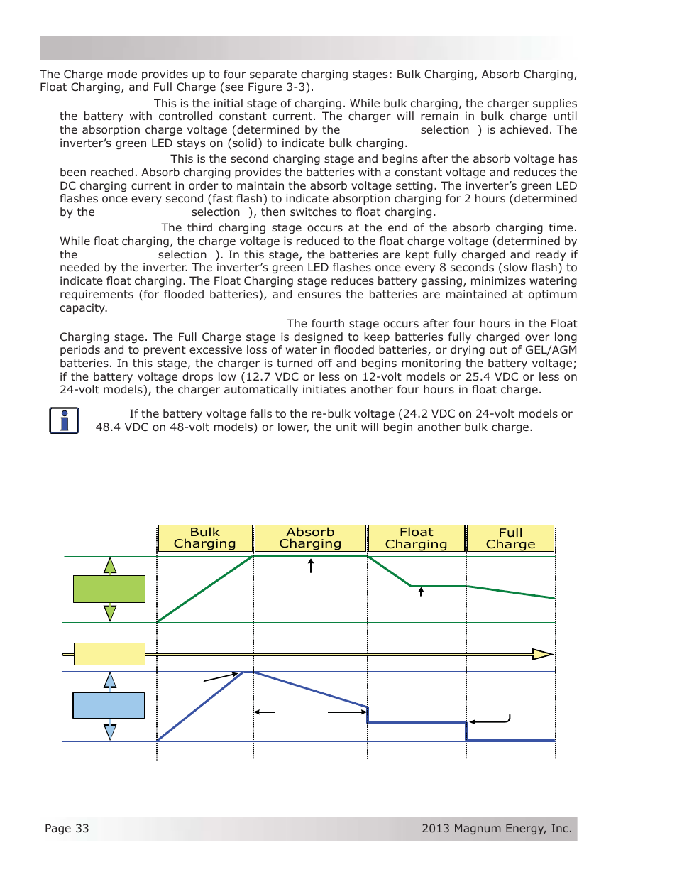 Magnum Energy MS-PE Series User Manual | Page 40 / 64