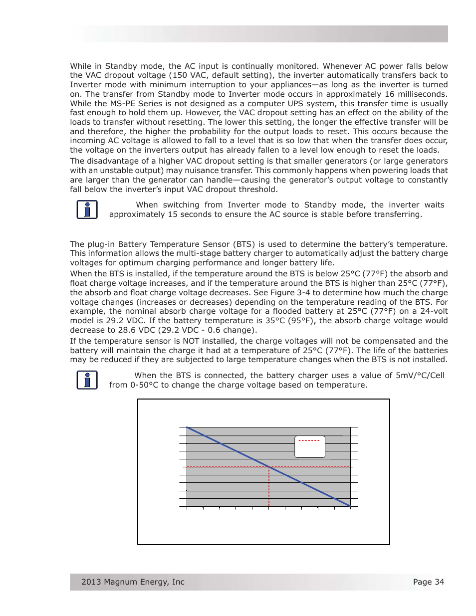 4 transfer time, 5 battery temperature sensor operation, Operation 3.4 transfer time | Temperature compensation using bts | Magnum Energy MS-PE Series User Manual | Page 41 / 64