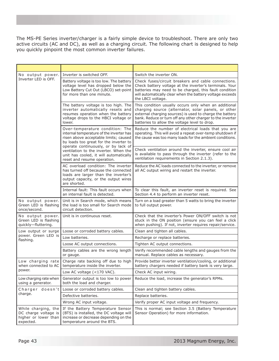 3 troubleshooting | Magnum Energy MS-PE Series User Manual | Page 50 / 64