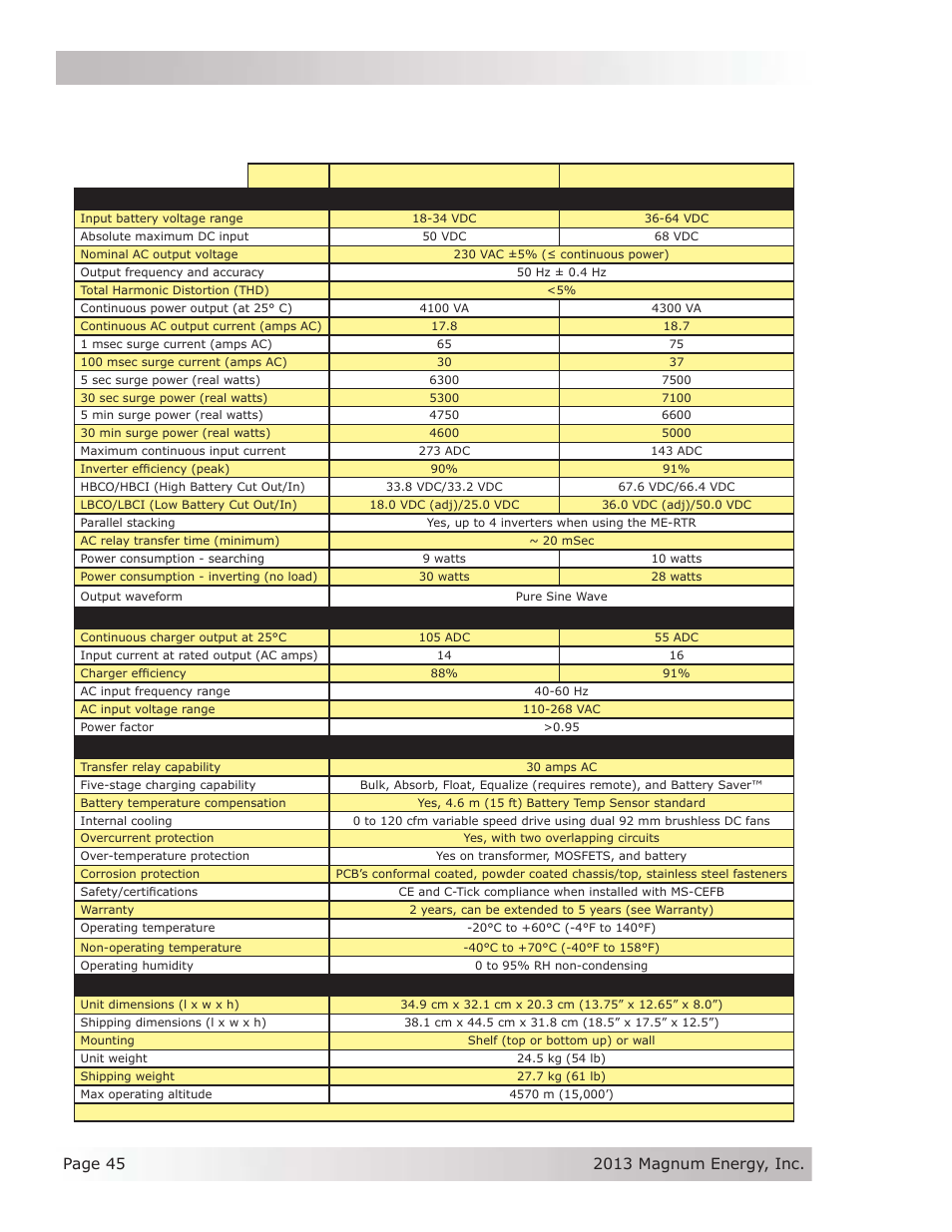 A-1 inverter/charger specifi cations | Magnum Energy MS-PE Series User Manual | Page 52 / 64