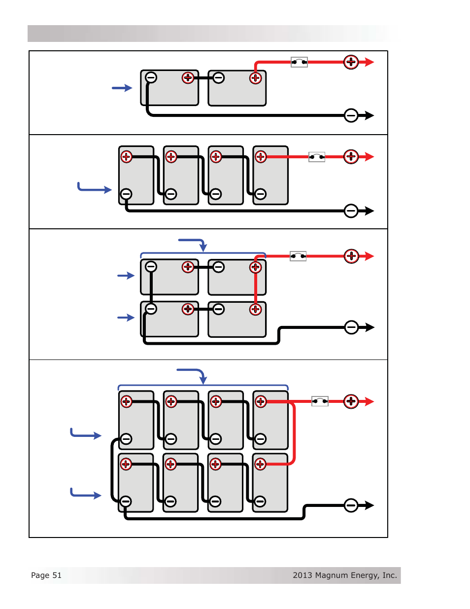 Magnum Energy MS-PE Series User Manual | Page 58 / 64