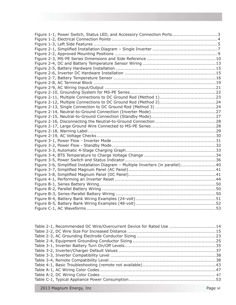 List of figures, List of tables | Magnum Energy MS-PE Series User Manual | Page 7 / 64