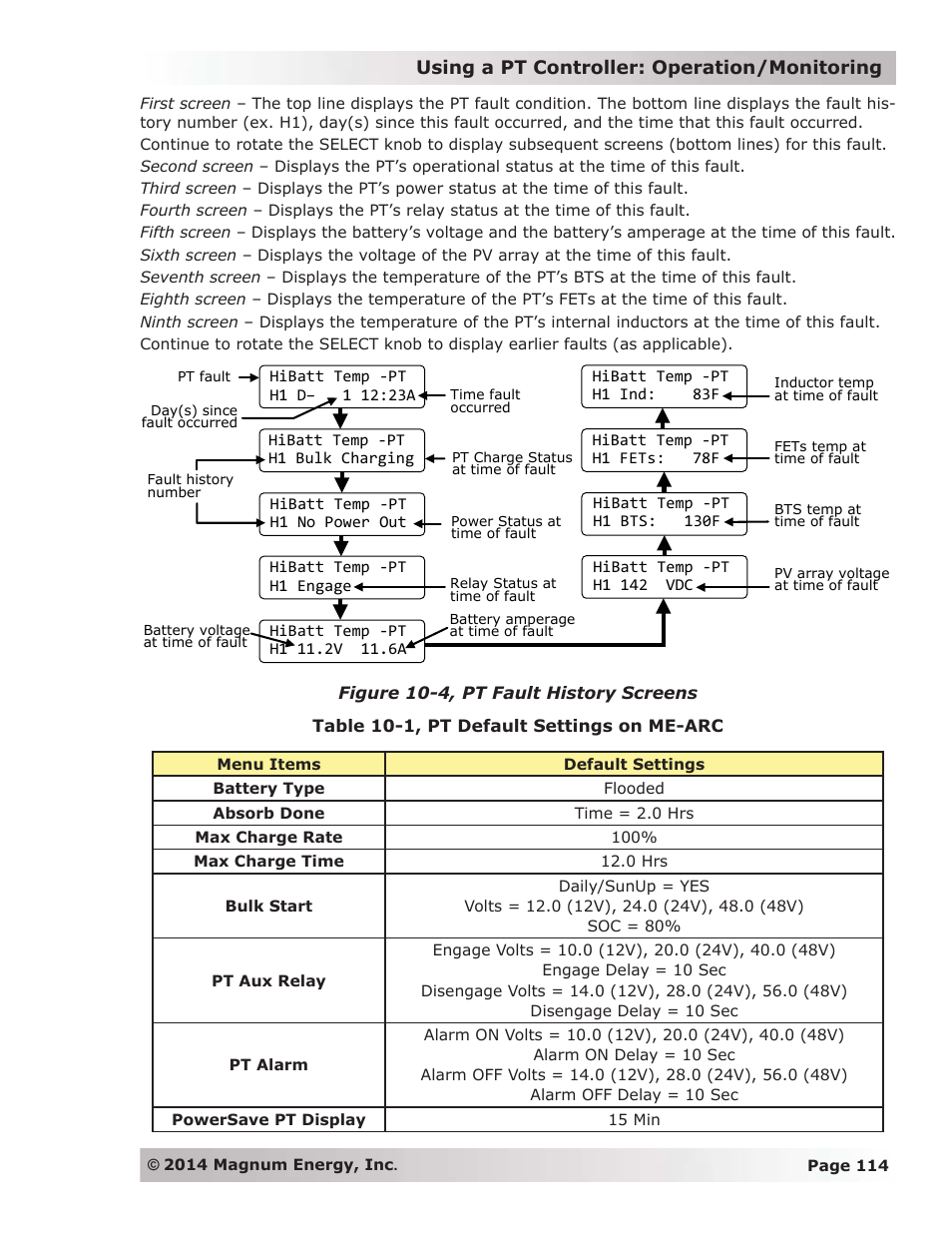 Using a pt controller: operation/monitoring | Magnum Energy ME-ARC Remote User Manual | Page 121 / 139