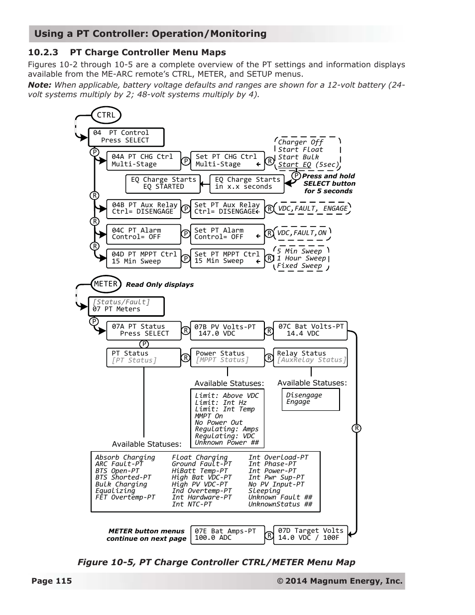 3 pt charge controller menu maps, Using a pt controller: operation/monitoring | Magnum Energy ME-ARC Remote User Manual | Page 122 / 139